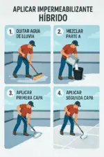 Infografía aplicación de impermeabilizante híbrido en Guatemala. Requimsa Express.